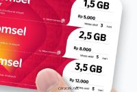 Cara Memasukan Voucher Telkomsel