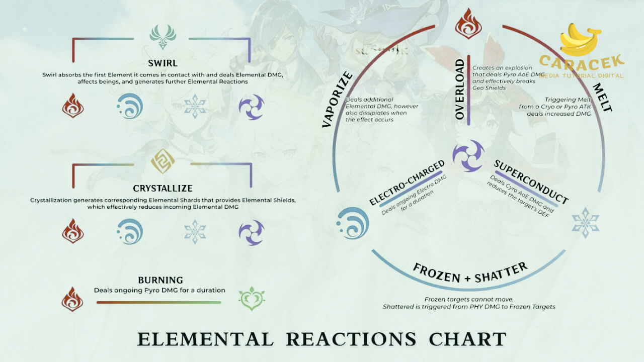 Pengertian Elemental Gauge