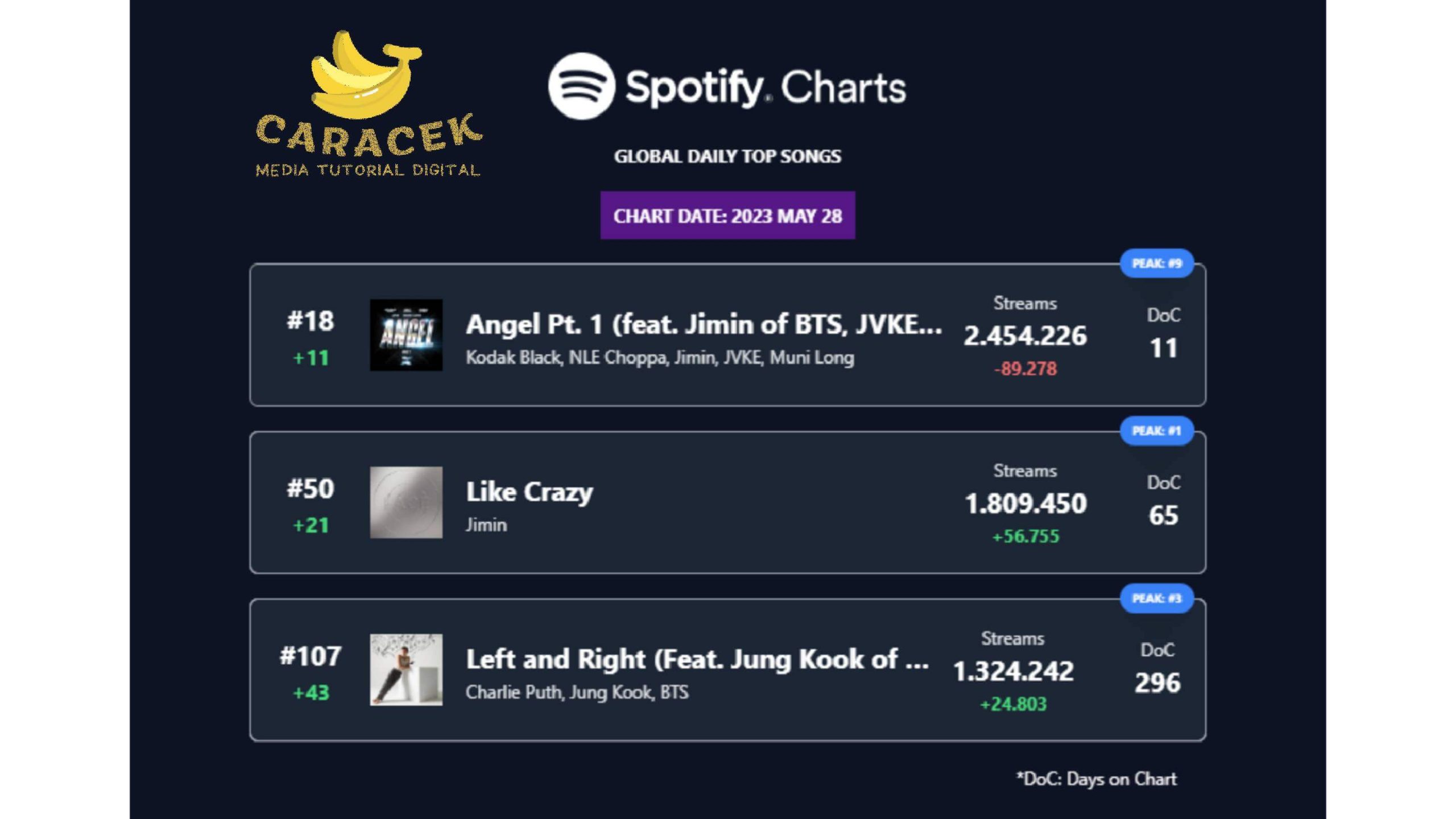 Cara Membuat Musik Favorit di Spotify Chart